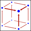 GraphTransport