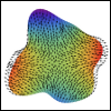 ShapeMeasures