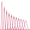 SinkhornDistance
